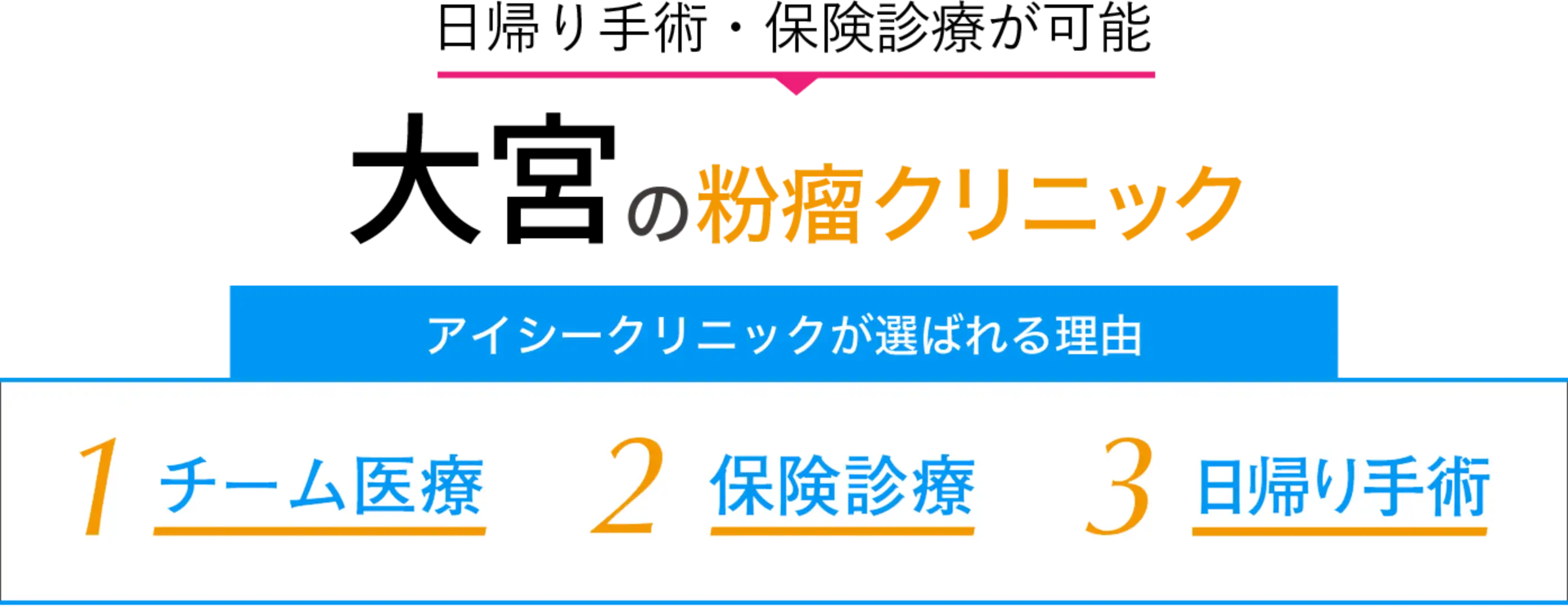 粉瘤の専門クリニック