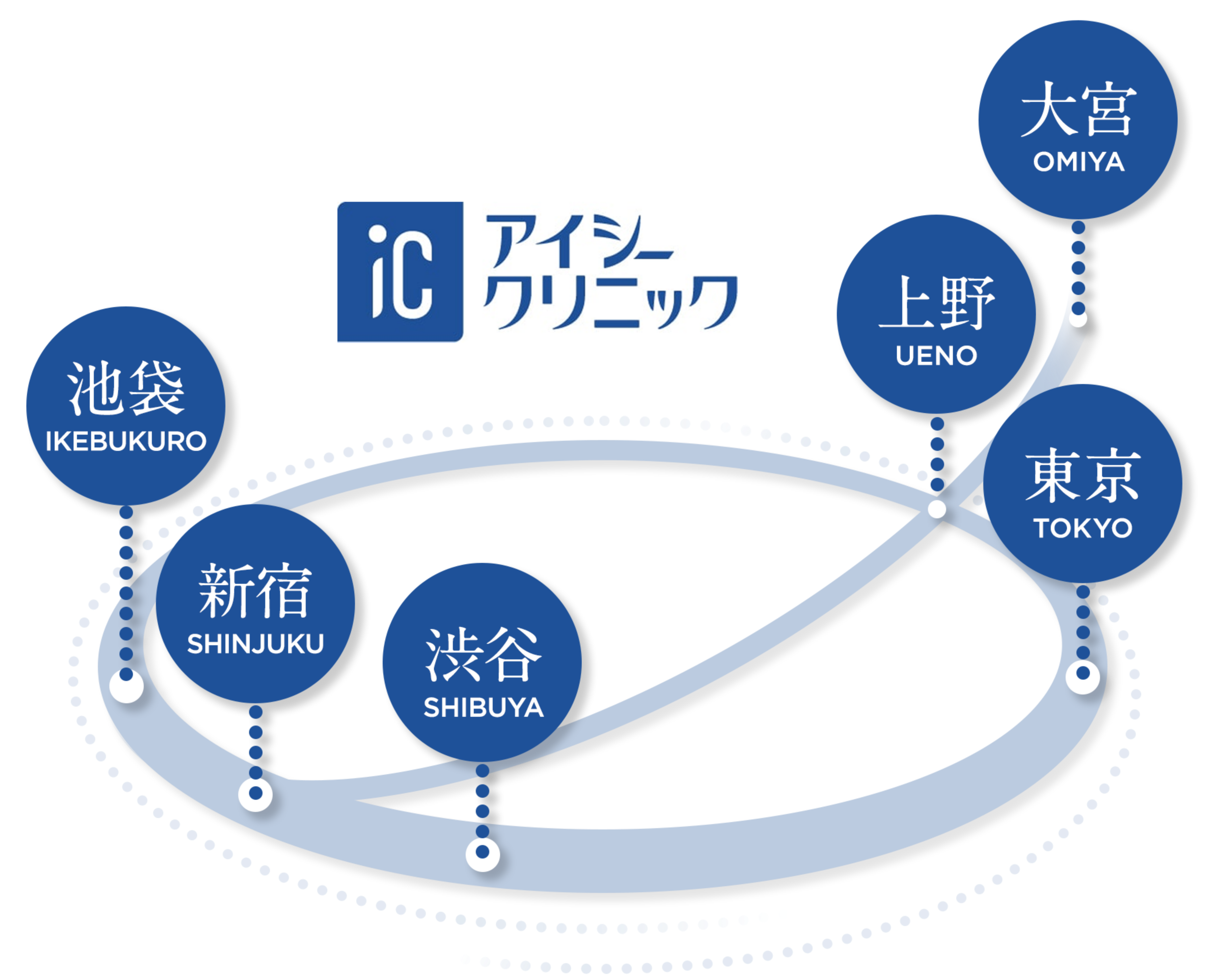 新宿　上野　池袋　大宮　渋谷　東京